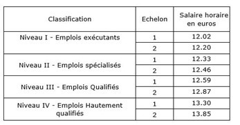 Extension 1