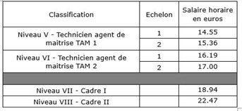 Extension 2
