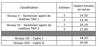 Extension 4