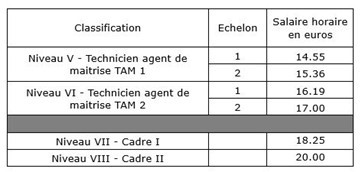 Extension 6