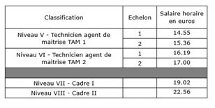 Extension 8