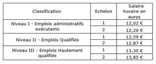 Extension 9